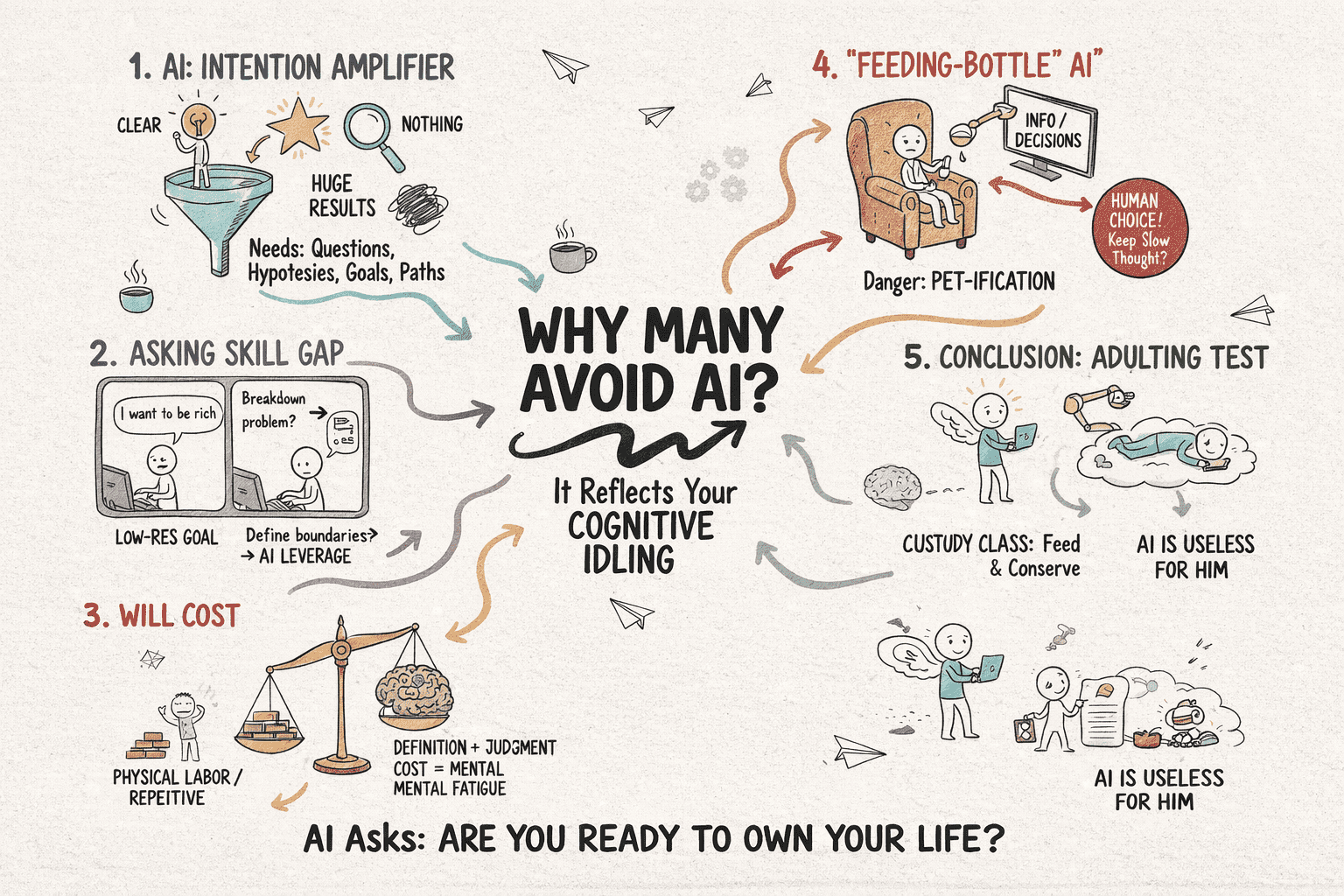 AI 真的没用吗？不，它只是照出了你的“认知空转”